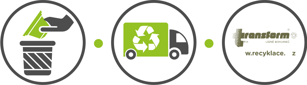 recycling steps icons